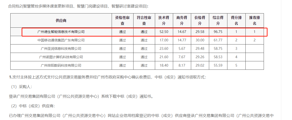 AB钱包官网喜提大标！ 智慧校园一卡通，助力广州市技师学院校园信息化建设